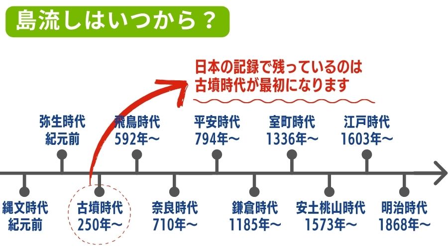 島流しがいつはじまって終わったか年表