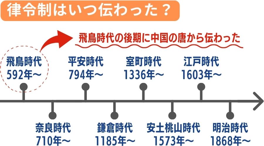 日本の年表