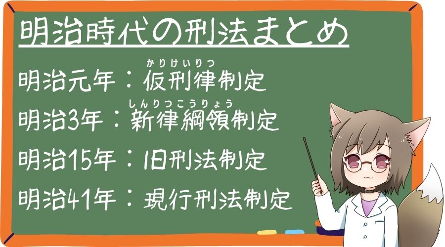 明治時代の刑法まとめ