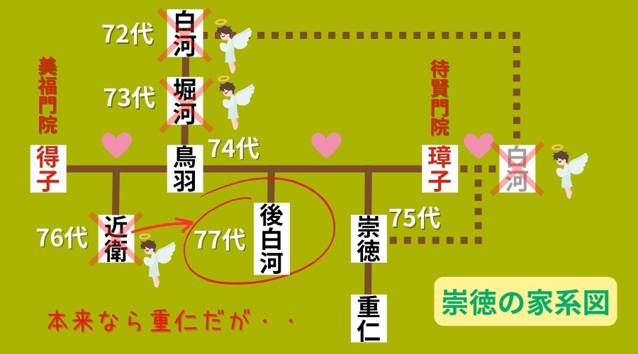 崇徳の家系図その3