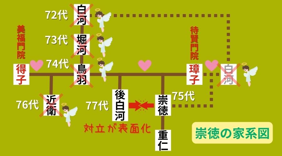 崇徳の家系図その4