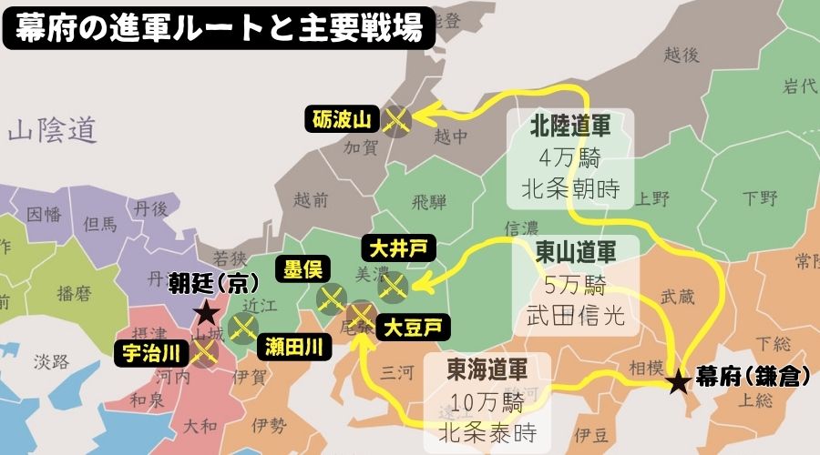 幕府軍の京へ攻め上る進路